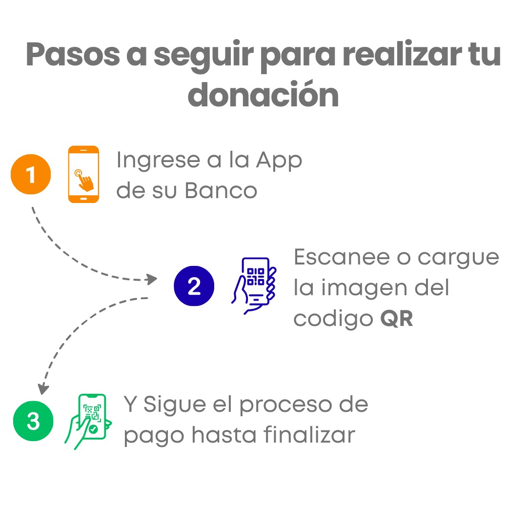 pasos